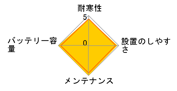 �J�I�X N-S55B24R/HV�̃��[�U�[���r���[