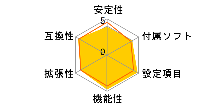 ROG CROSSHAIR VI HERO�̃��[�U�[���r���[