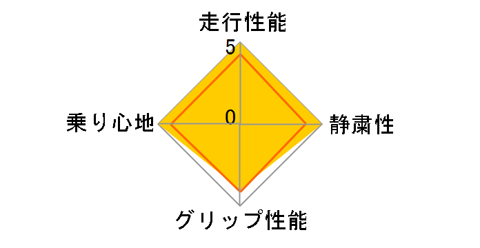 ExtremeContact DWS06 265/45ZR20 104Y ユーザー評価チャート