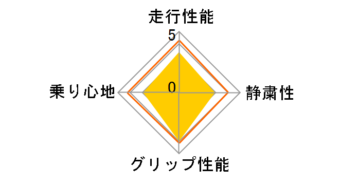 ExtremeContact DWS06 225/45ZR18 91Y�̃��[�U�[���r���[