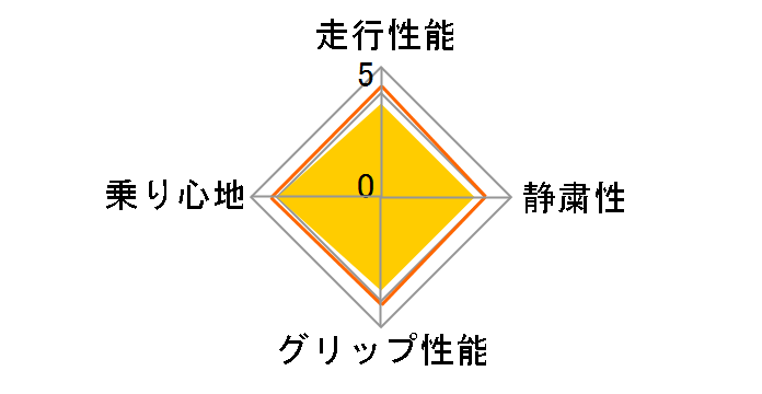 ExtremeContact DWS06 225/40ZR18 92Y XL�̃��[�U�[���r���[