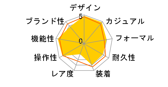 �G�f�B�t�B�X �^�C���g���x���[ EQB-501XD-1AJF�̃��[�U�[���r���[