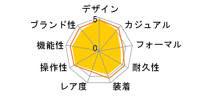 �G�f�B�t�B�X �^�C���g���x���[ EQB-501XDB-1AJF�̃��[�U�[���r���[