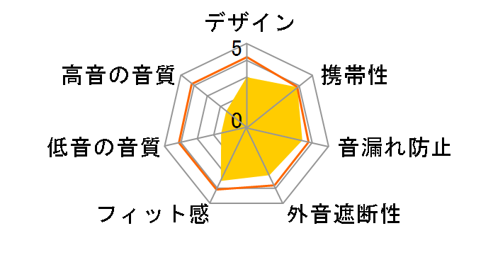 EHP-CN300ABU1 [�u���[]�̃��[�U�[���r���[