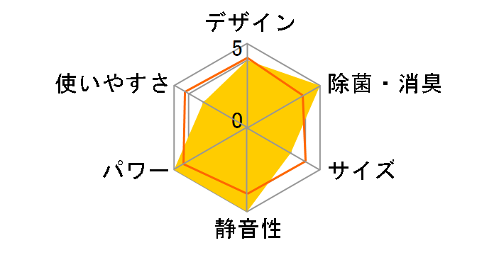 ������ MSZ-BXV2217�̃��[�U�[���r���[