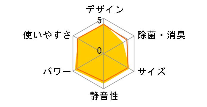 ������ MSZ-GV2217-T [�u���E��]�̃��[�U�[���r���[