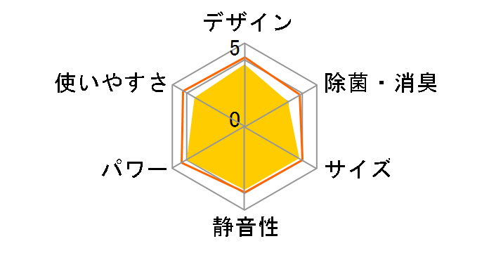 ������ MSZ-GV2517-W [�s���A�z���C�g]�̃��[�U�[���r���[