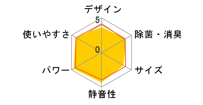 ������ MSZ-GV3617-T [�u���E��]�̃��[�U�[���r���[