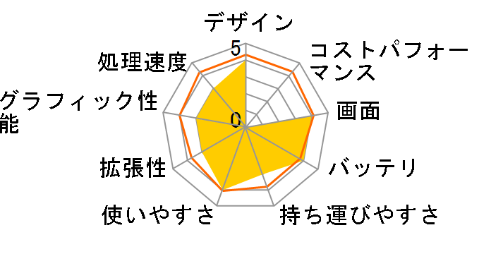 LAVIE Smart NS(S) PC-SN234HSA8-4 [�N���X�^�����b�h]�̃��[�U�[���r���[