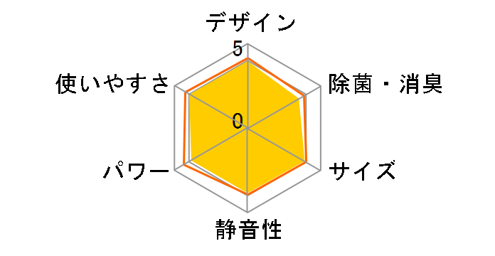 �G�I���A CS-227CF�̃��[�U�[���r���[