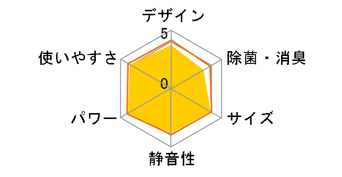 �G�I���A CS-287CF�̃��[�U�[���r���[