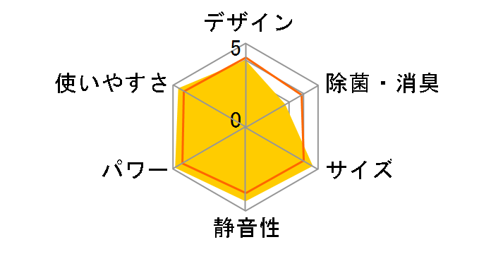 �G�I���A CS-407CF2�̃��[�U�[���r���[