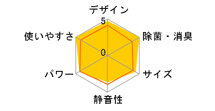 �G�I���A CS-407CEX2-W [�N���X�^���z���C�g]�̃��[�U�[���r���[