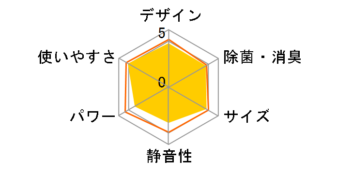 �G�I���A CS-227CJ�̃��[�U�[���r���[