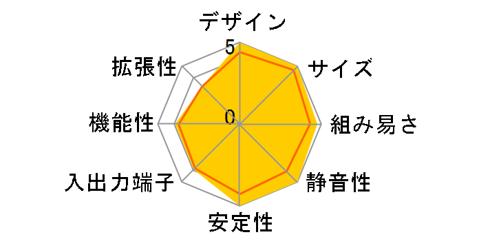 NUC6CAYH�̃��[�U�[���r���[