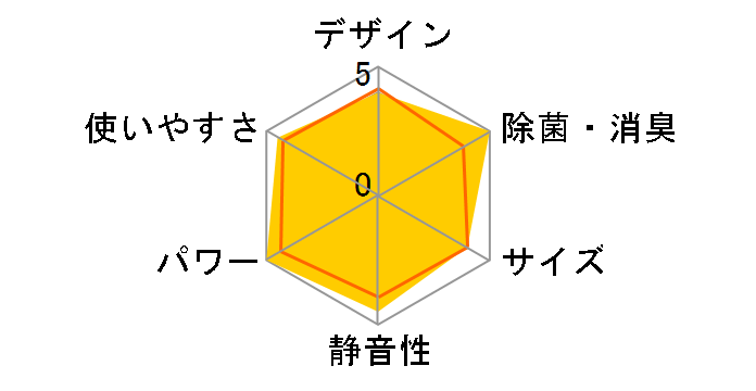 ������ MSZ-AXV3617-W [�p�E�_�[�X�m�E]�̃��[�U�[���r���[