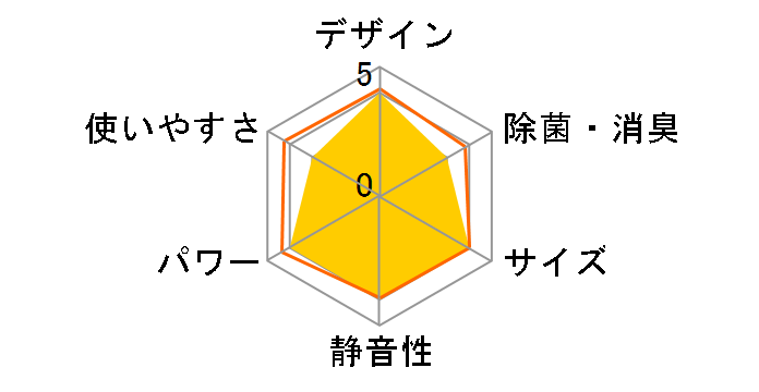 ������ MSZ-AXV5617S-R [�{���h�[���b�h]�̃��[�U�[���r���[