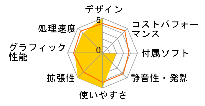 LEVEL-R0X3-R7-LN [Windows 10 Home����] AMD Ryzen 7/8GB������/1TB HDD/GTX 1050�̃��[�U�[���r���[