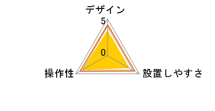 CY-ET2600GD�̃��[�U�[���r���[