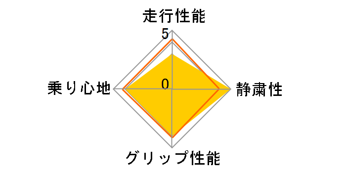 OPEN COUNTRY A/T plus 175/80R15 90S ユーザー評価チャート