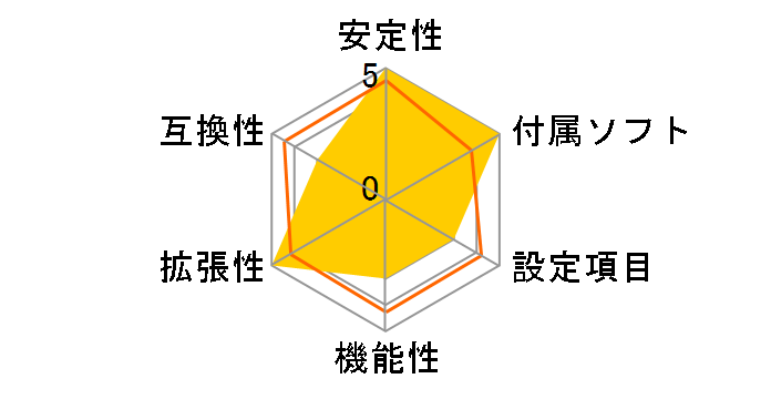 X370GT5/LED FAN�̃��[�U�[���r���[