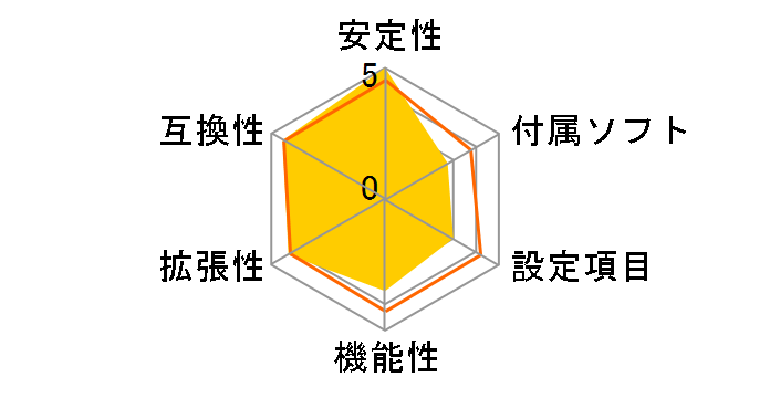 B350GT3�̃��[�U�[���r���[