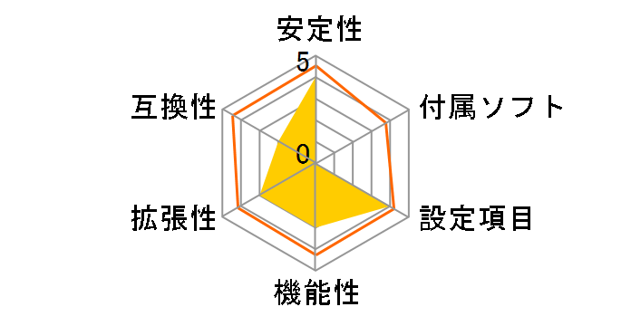 B350ET2�̃��[�U�[���r���[