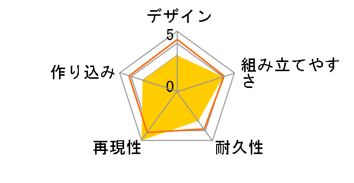 �t�B�M���A���C�Y�X�^���_�[�h �l���l��18���̃��[�U�[���r���[