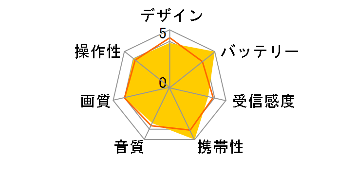 DS-1600HV-B [�u���b�N]�̃��[�U�[���r���[