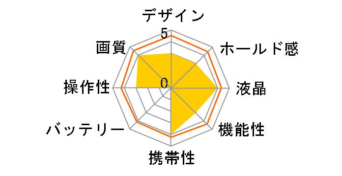 SIGMA sd Quattro H 24-105mm F4 DG OS HSM Art �����Y�L�b�g�̃��[�U�[���r���[