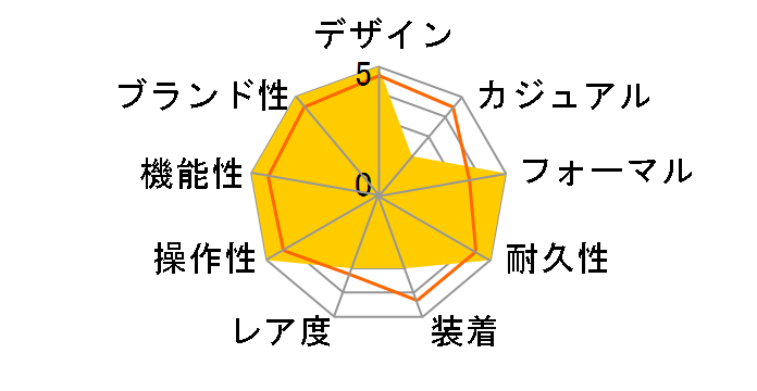 �h���`�F&�G�N�Z���[�k �\�[���[ SADM009�̃��[�U�[���r���[