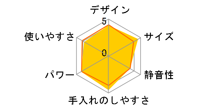 Pure Natura TK212�̃��[�U�[���r���[