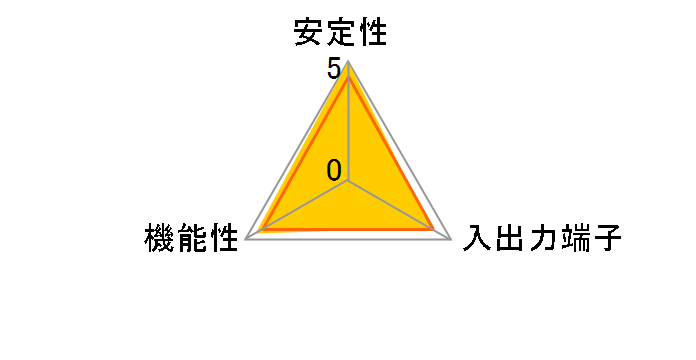 PEXUSB4DP [USB2.0]�̃��[�U�[���r���[