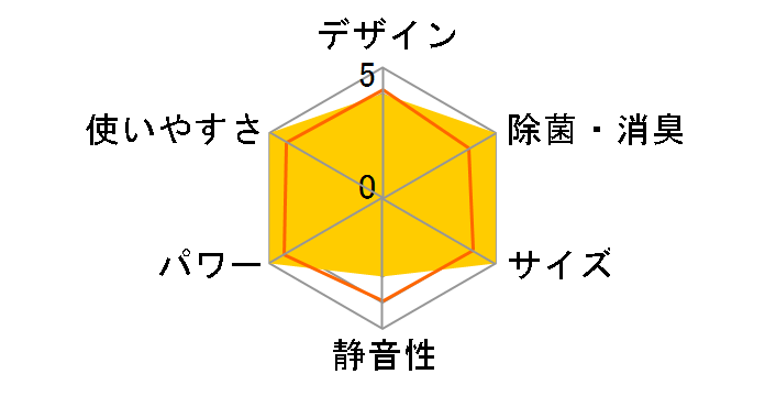 �m�N���A AS-Z25G�̃��[�U�[���r���[