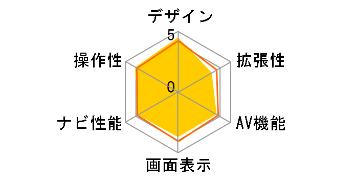 �ʑ��i�r MDV-D304�̃��[�U�[���r���[