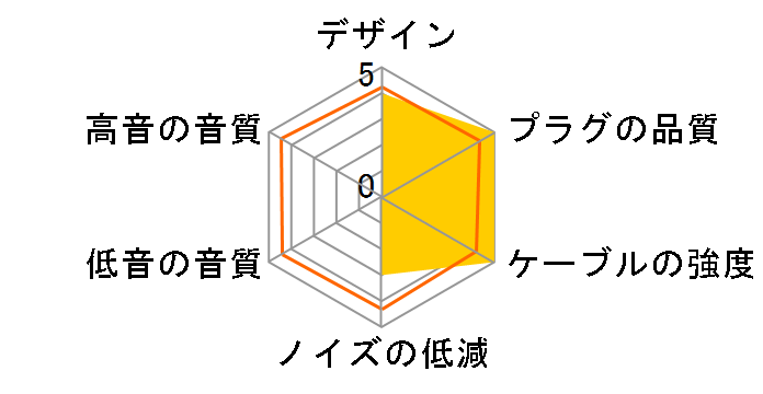 iect_03_bl4a 4.4mm�o�����X(5��)�̐�p�[�q [1.2m]�̃��[�U�[���r���[