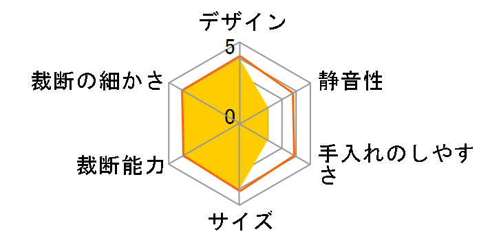 SHR-X201�̃��[�U�[���r���[