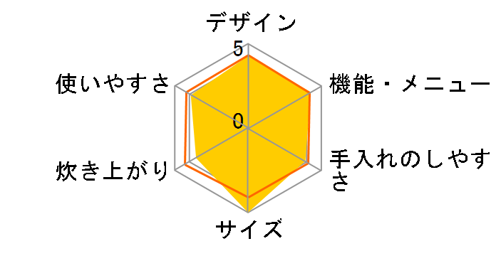 �}���`�E���C�X�N�b�J�[ MC-106 [�z���C�g�~�s���N]�̃��[�U�[���r���[