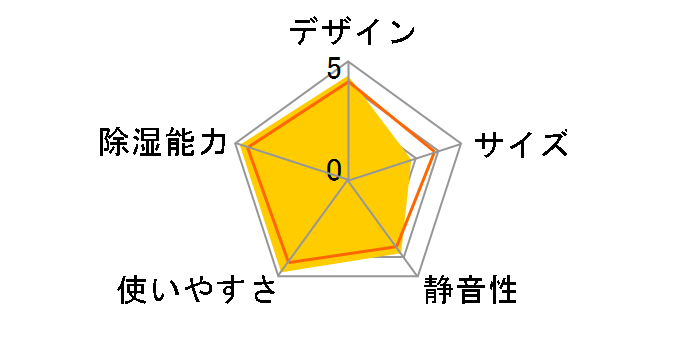 CD-H1017�̃��[�U�[���r���[