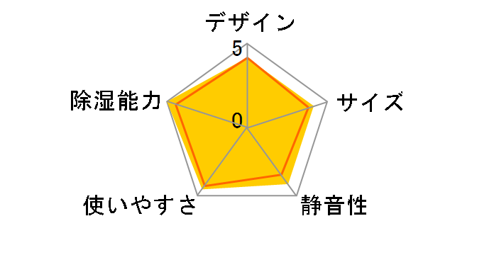 CD-S6317(W) [�z���C�g]�̃��[�U�[���r���[