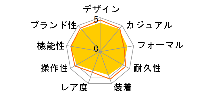 �E�F�[�u�Z�v�^�[ WVQ-M410DE-1A3JF�̃��[�U�[���r���[