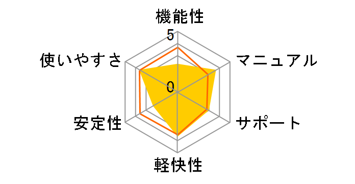 �t�@�C�i���n�[�h�f�B�X�N/SSD����ւ�15plus Windows10�Ή��ł̃��[�U�[���r���[