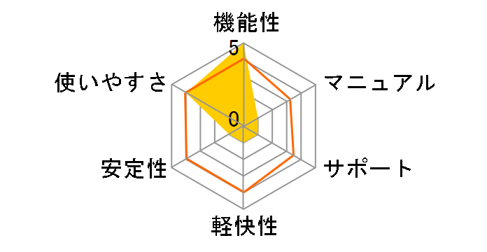 WinTurbo NX 2�̃��[�U�[���r���[