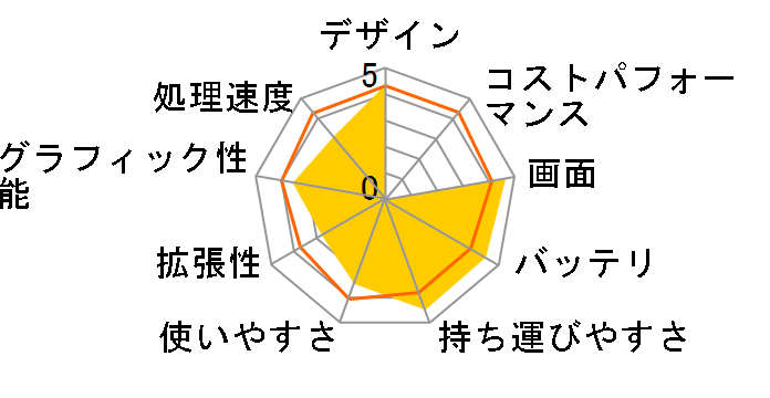 WiZ KBM14HD�̃��[�U�[���r���[