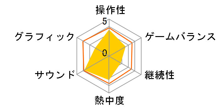 �p���b�p���b�p�[ [PS4]�̃��[�U�[���r���[