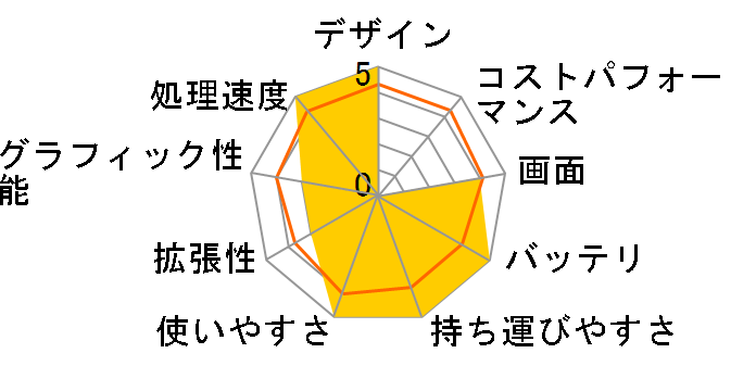 Let's note SZ6 CF-SZ6HDEVS�̃��[�U�[���r���[