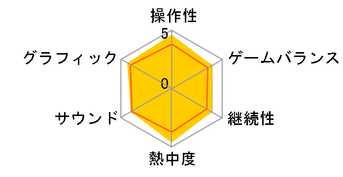 GUILTY GEAR Xrd REV 2�̃��[�U�[���r���[