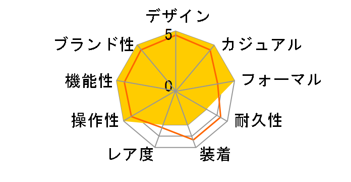 ���[���h �X�e�[�W �R���N�V���� SUN&MOON WV0381ET�̃��[�U�[���r���[