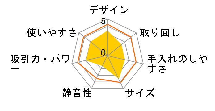 �t���L�V�[II PD1420LB [�u���[]�̃��[�U�[���r���[