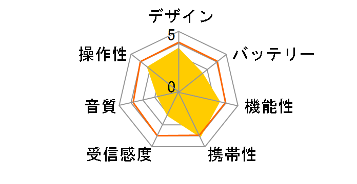 AudioComm RAD-P350N-R [���b�h]�̃��[�U�[���r���[